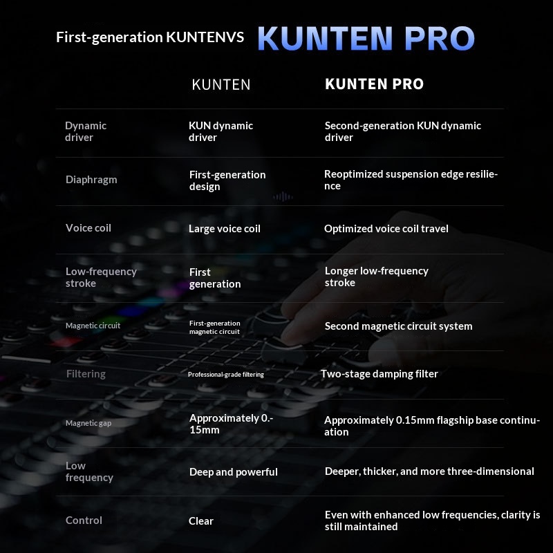 GK KUNTEN PRO KUN 2 ドライバー搭載 Hi - Audiophile Headphone Wired のレビューと価格